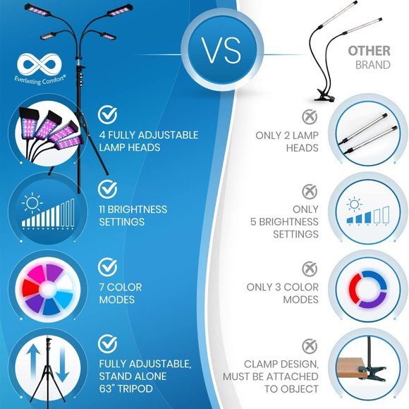 Everlasting Comfort Grow Lights for Indoor Plants Full Spectrum - LED Grow Light - Picture 2 of 5